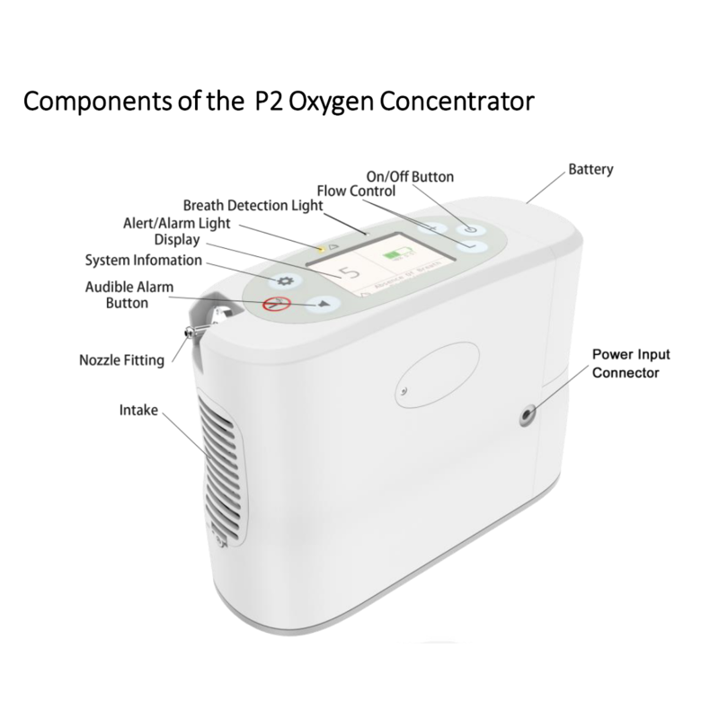 Rhythm P2 Portable Oxygen Concentrator